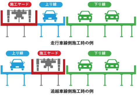 老朽化した床版の補修