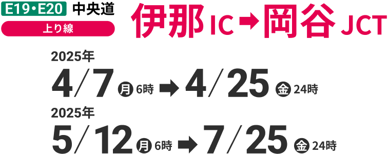 中央道 伊那IC→岡谷JCT（上り線）