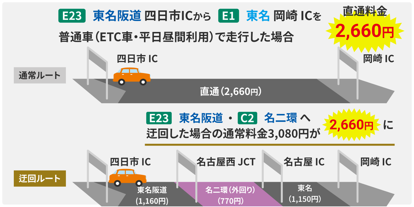 料金調整参考例