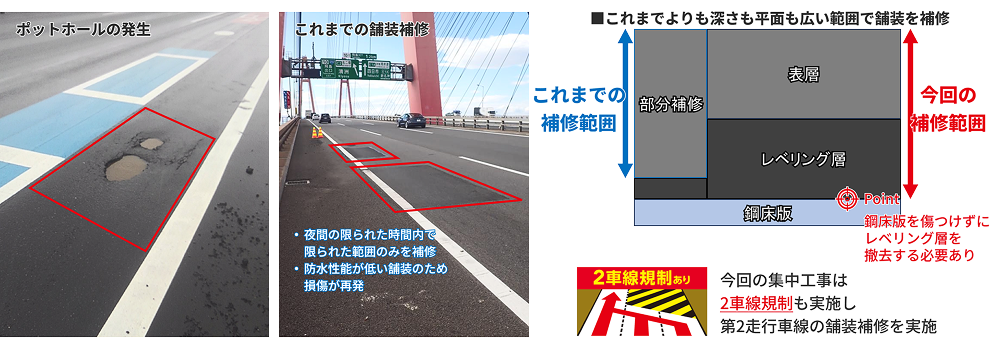 舗装補修工事の特色イラスト