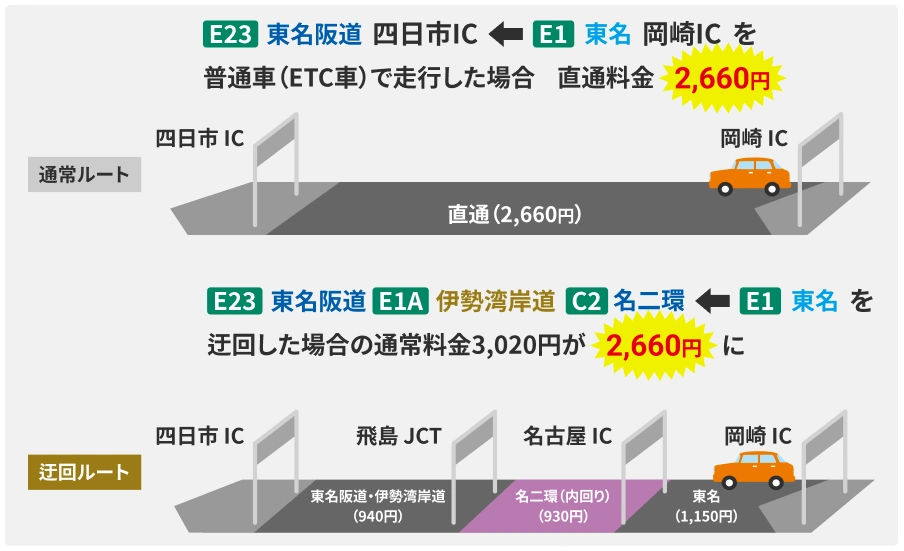 料金調整参考例