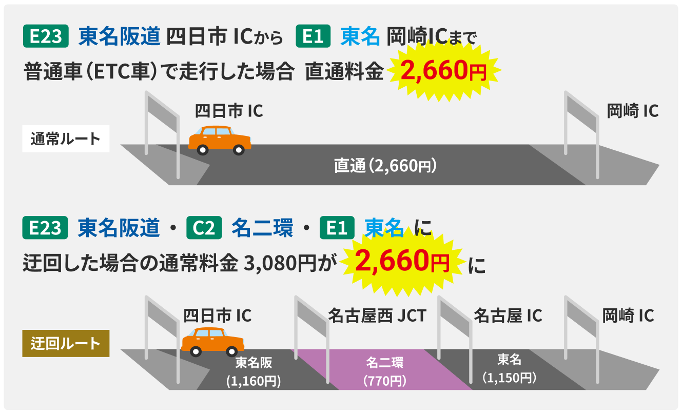料金調整参考例