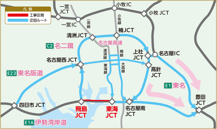 料金調整の対象となる迂回ルート