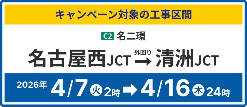 キャンペーン対象の工事区間 C2 名二環 名古屋西JCT → 清洲JCT（上り線） 2026年4/7㊋2時→4/16㊍24時