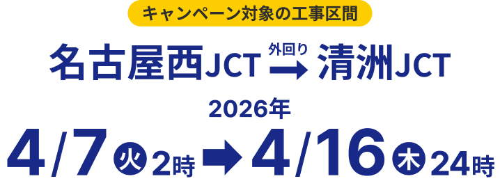 キャンペーン対象の工事区間 名古屋西JCT → 清洲JCT（上り線）2026年4/7㊋2時→4/16㊍24時