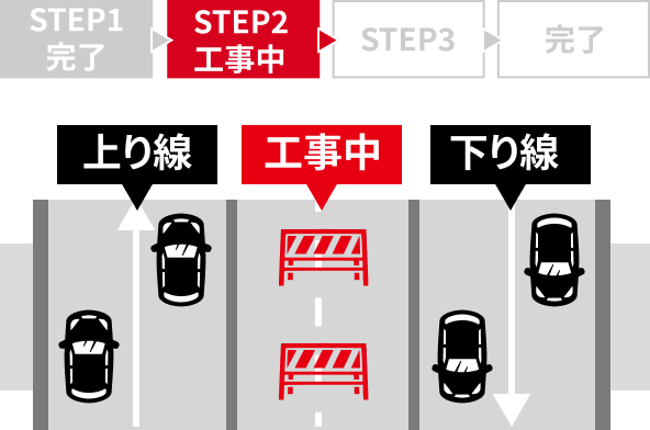 E1 名神リニューアル工事｜中日本高速道路の高速情報