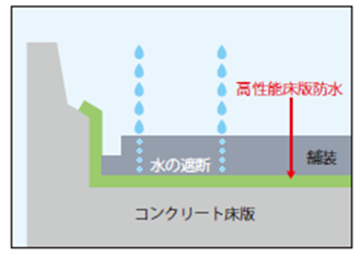 橋梁床版防水および舗装補修工事