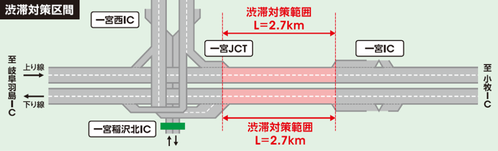 一宮JCT付近の渋滞対策工事