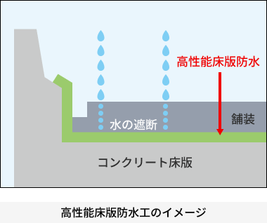 橋梁床版防水および舗装補修工事